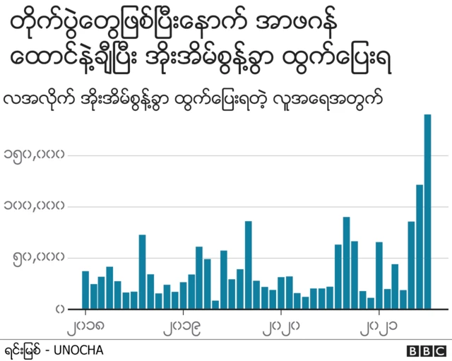 အာဖဂန်ဒုက္ခသည်တွေ