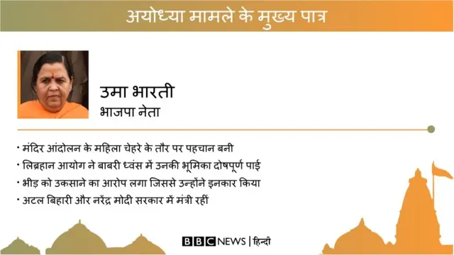 अयोध्या