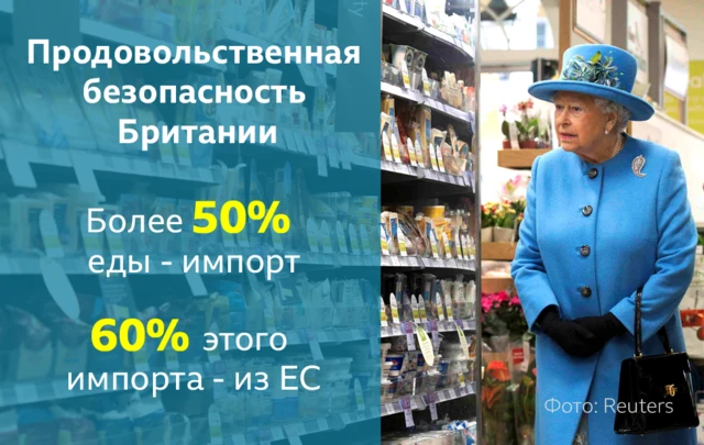 Продовольственная безопасность Британии