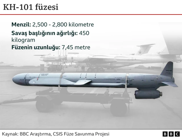 KH-101 füzesi