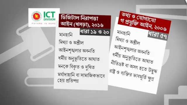 খসড়া ডিজিটাল নিরাপত্তা আইন