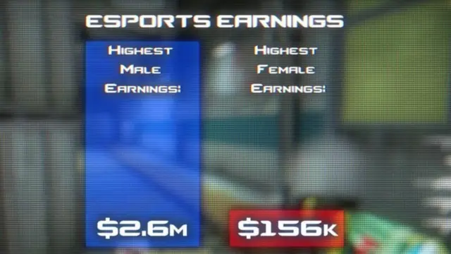 นักเล่นเกมผู้ชายกับผู้หญิงมีรายได้แตกต่างกันมาก