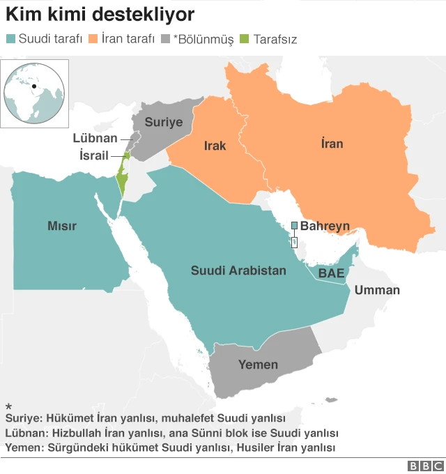 Kim kimi destekliyor