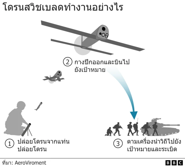 กราฟฟิค