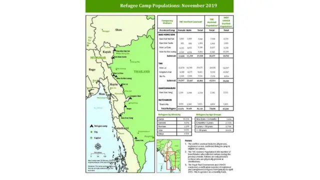 ဒုက္ခသည်စခန်းတွေမှာ ပဋိပက္ခကြောင့် ခိုလှုံရသူတွေအပါအဝင် ရွှေ့ပြောင်းနေထိုင်သူတွေလည်းရှိနေပါတယ်။
