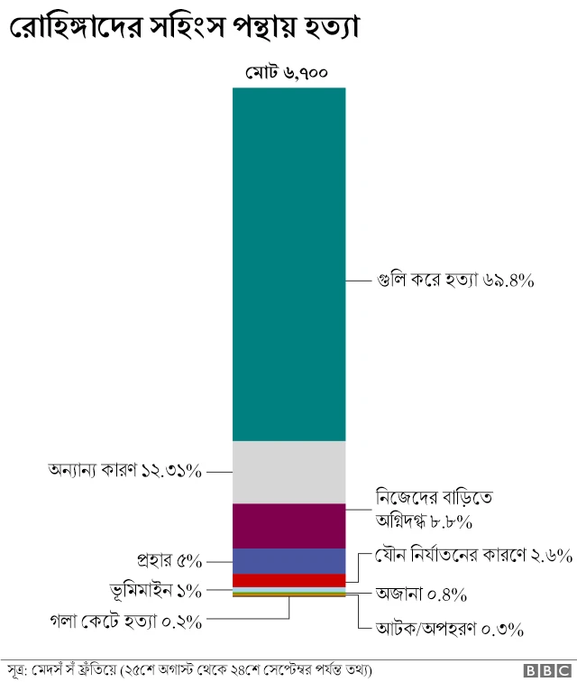 মেদর্স সঁ ফ্রতিয়ের জরিপভিত্তিক পরিসংখ্যান
