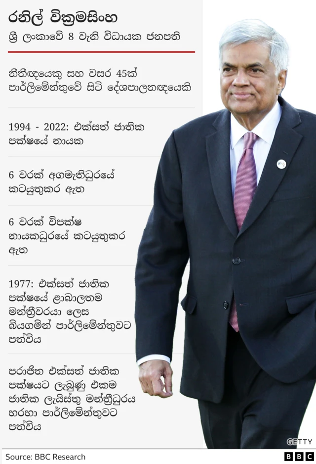 Ranil Wick