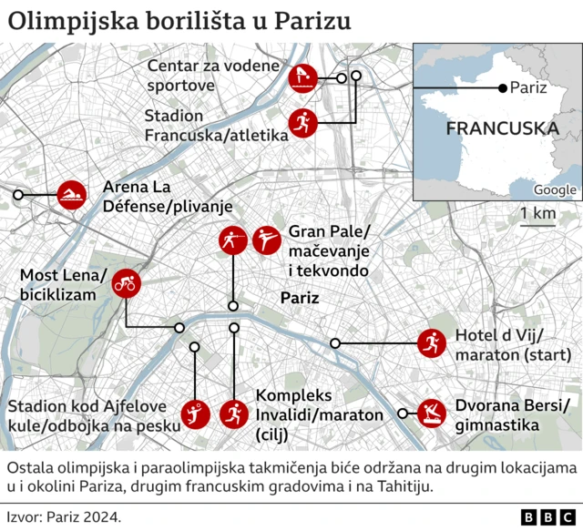 olimpijske igre u parizu, olimpijska borilišta