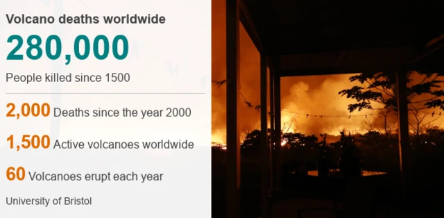 Data gunung berapi.