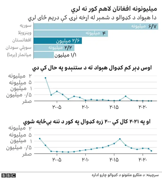 لوږه