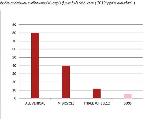 බස්රථ 30 000 සක්
