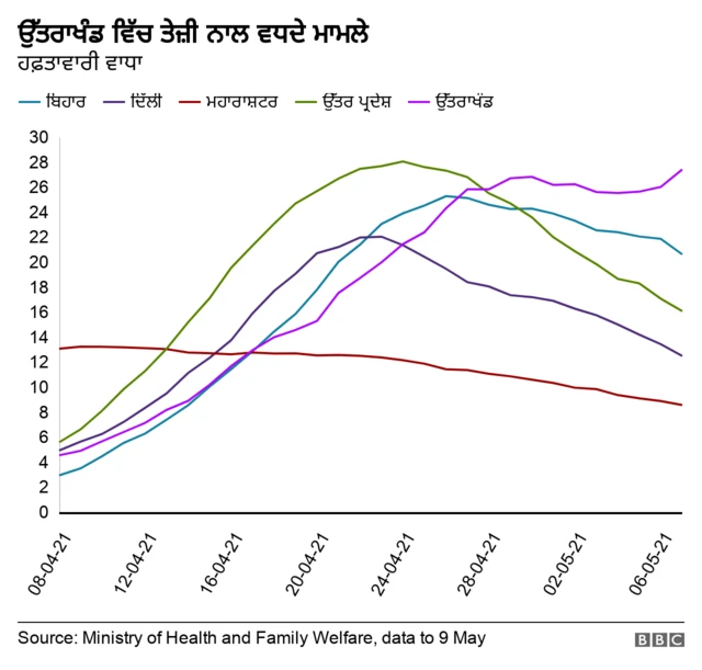 ਗ੍ਰਫਿਕਸ