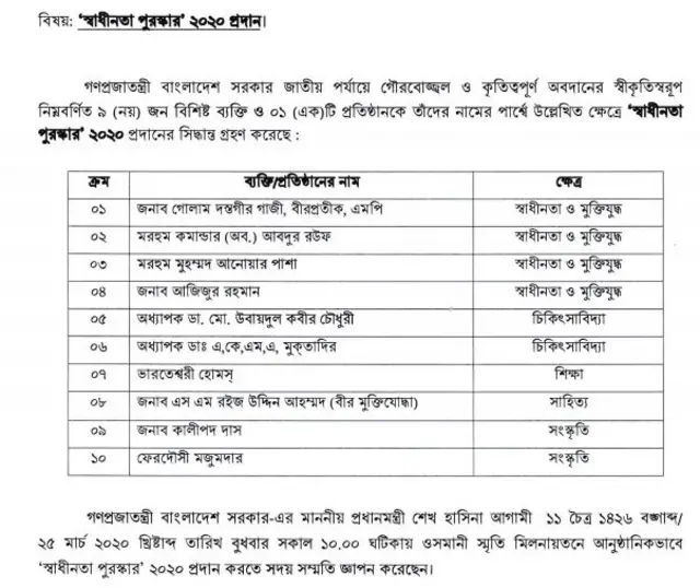 স্বাধীনতা পুরষ্কার বিজয়ীদের ওপর মন্ত্রিপরিষদ বিভাগের প্রথম তালিকা।