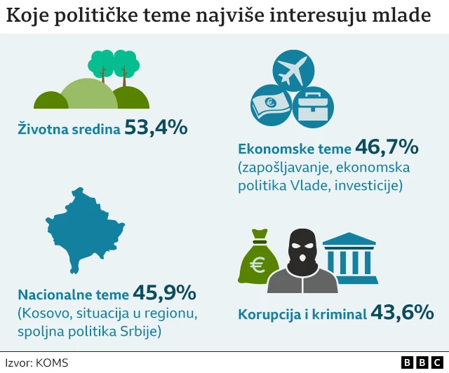 политичке теме