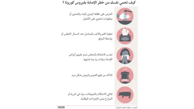 إرشادات وقائية ضد فيروس كورونا