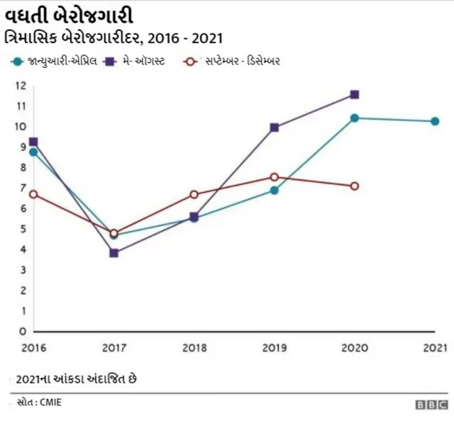 મોદીરાજમાં ભારતીય અર્થતંત્ર