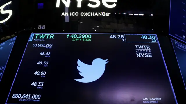 شاشة التداول الخاصة بتويتر في بورصة نيويورك