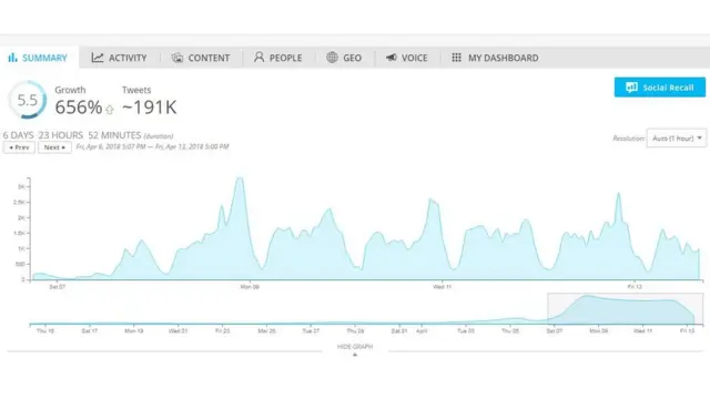 Penggunaan tagar #2019gantipresiden dalam sepekan terakhir.