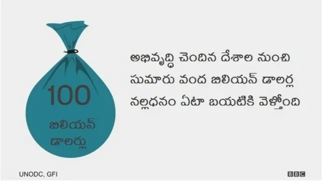 నల్ల డబ్బు ఎలా చేరుతోంది