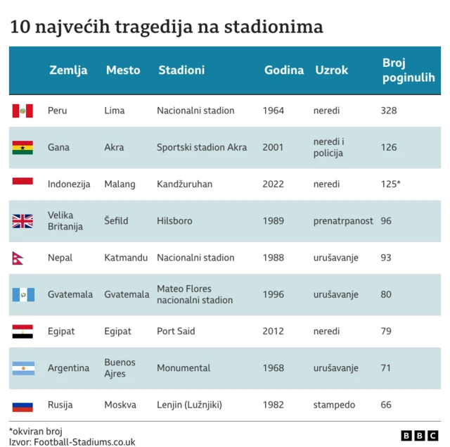 stadionske tragedije