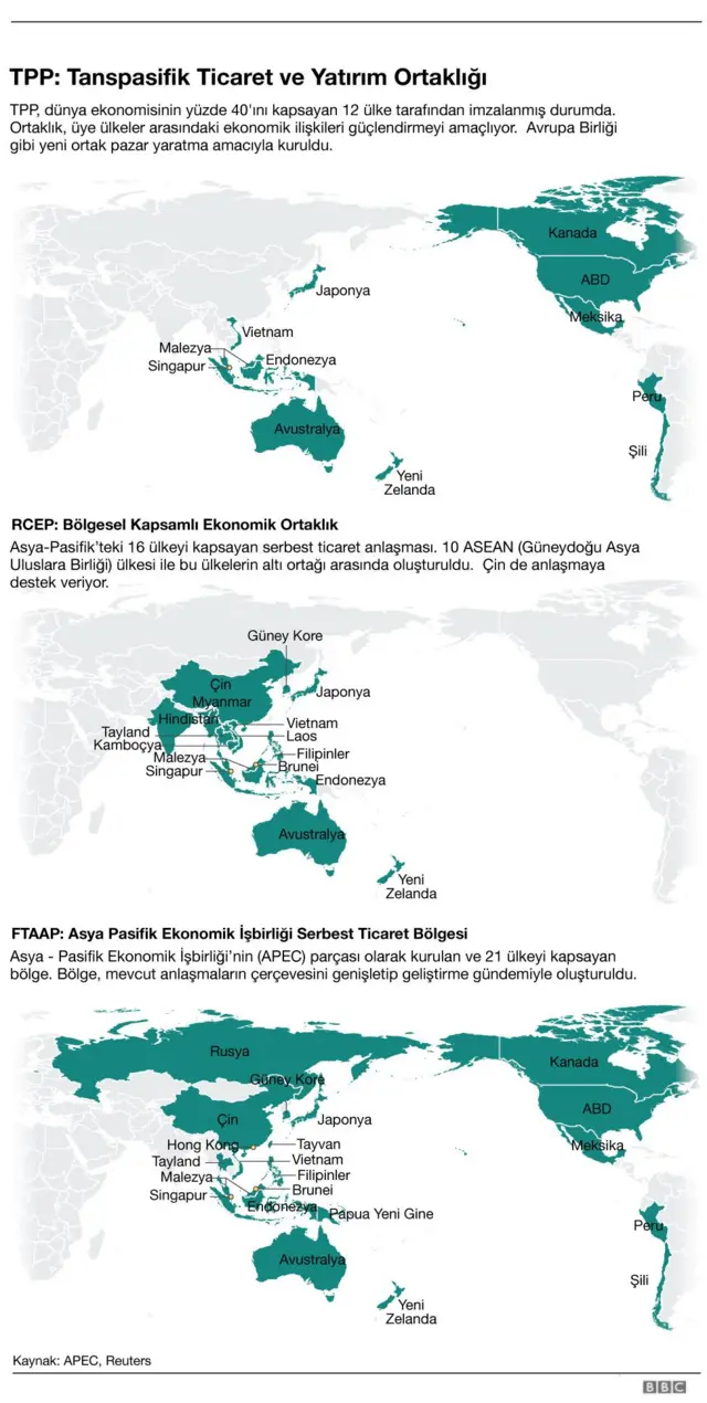 Ticaret anlaşmaları