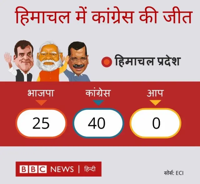 हिमाचल प्रदेश