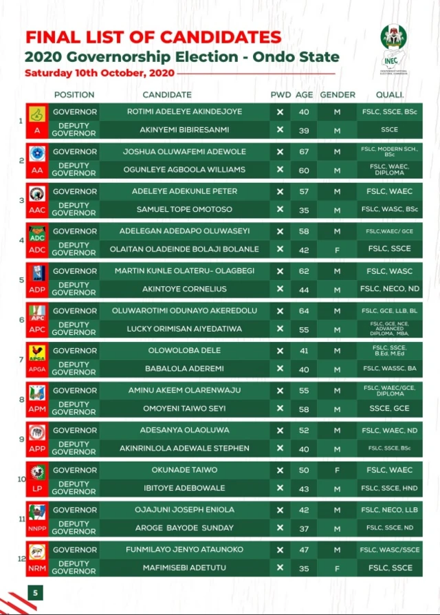 Final list of Ondo governorship candidates from INEC
