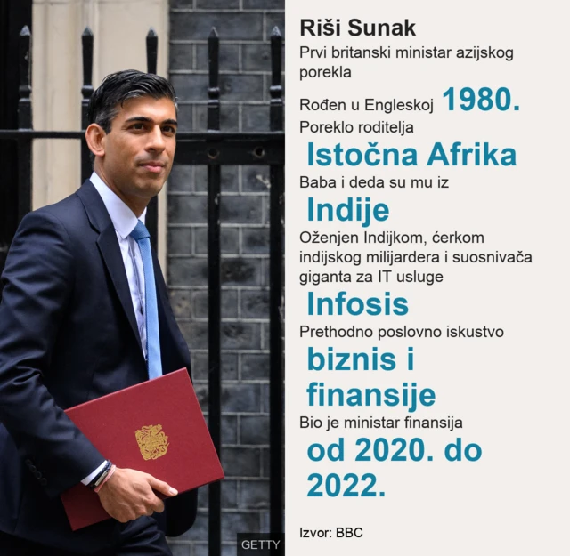 Riši Sunak