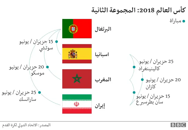 المجموعة الثانية