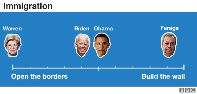 Graphic showing the immigration spectrum