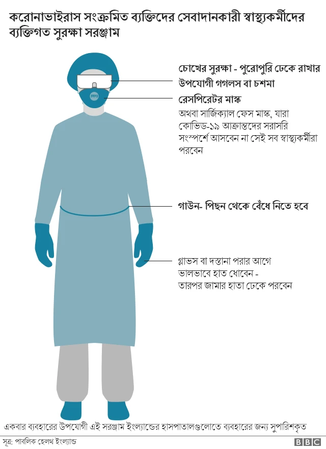 পিপিই যেমন হয়