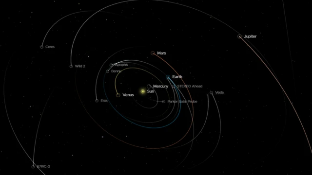 பூமிக்கு அருகில் வியாழன் கோள்