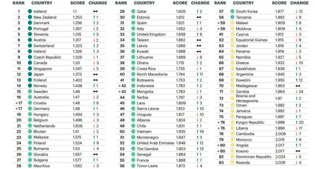 2021 Global Peace Index: Ghana, Mauritius top peaceful kontri list in Africa, Nigeria low