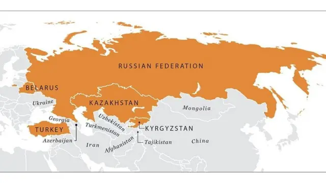 Евразия экономикалык биримдиги