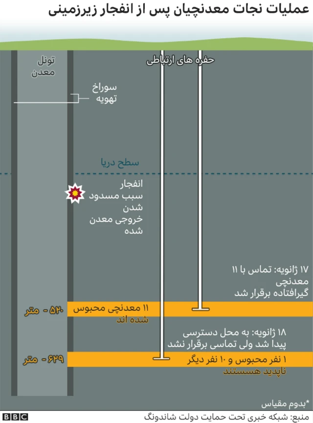 معدنچیان در چین