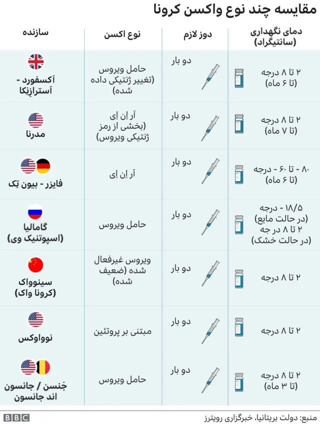واکسن کرونا