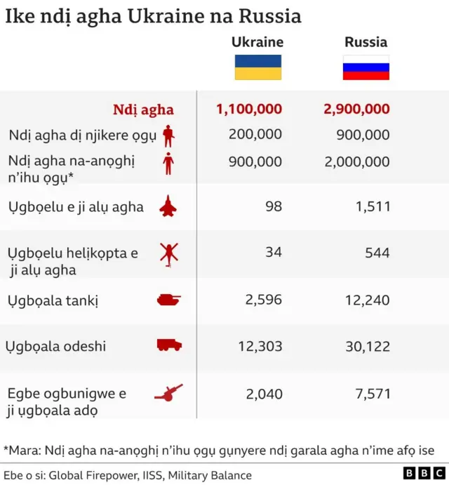 Eserese na-akọwa ikikere ndị Rọshịa na ndị Yukren