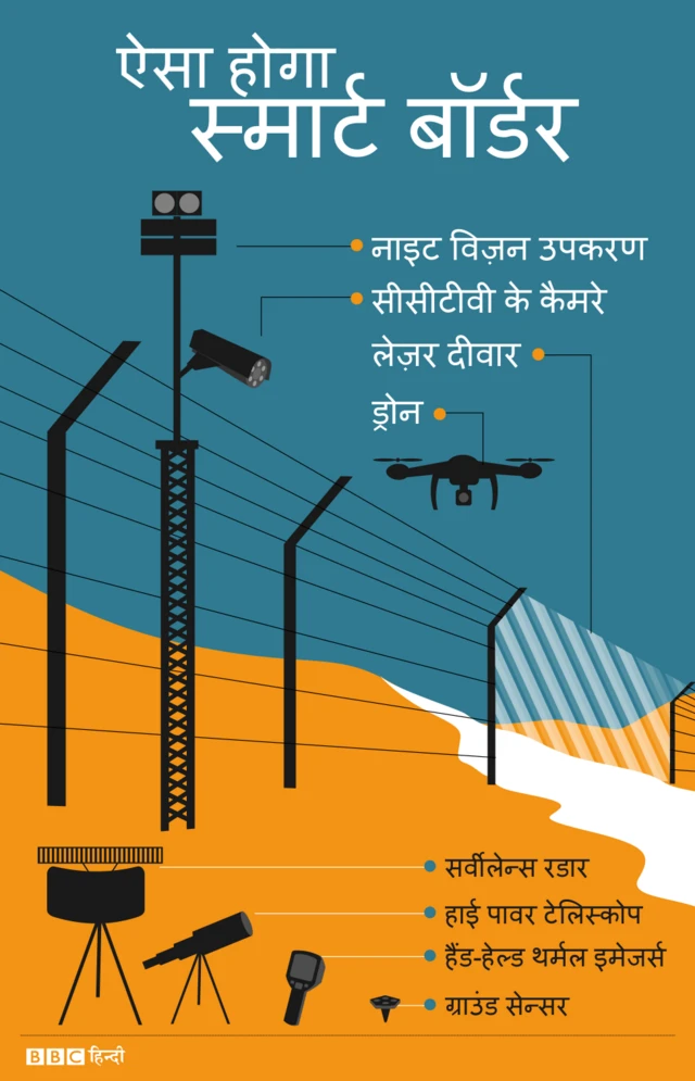 स्मार्ट बाड़