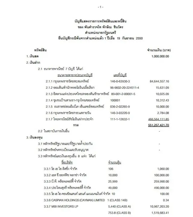 บัญชีทรัพย์สิน