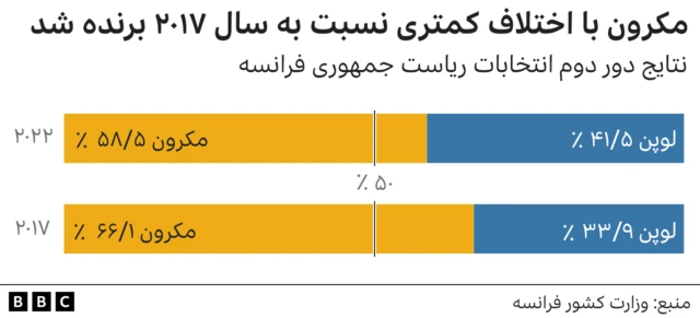 انتخابات فرانسه