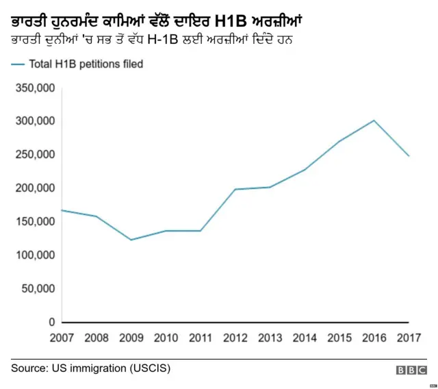ਭਾਰਤੀ ਅਮਰੀਕੀ ਚੋਣ