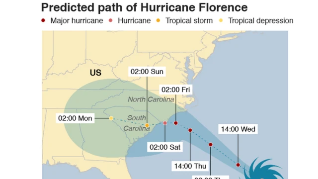 Kimbunga Florence chawa tishio Marekani