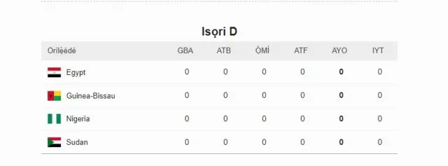 Afihan atẹ isọri Group D