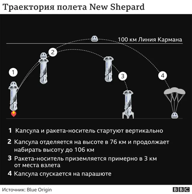 Графика