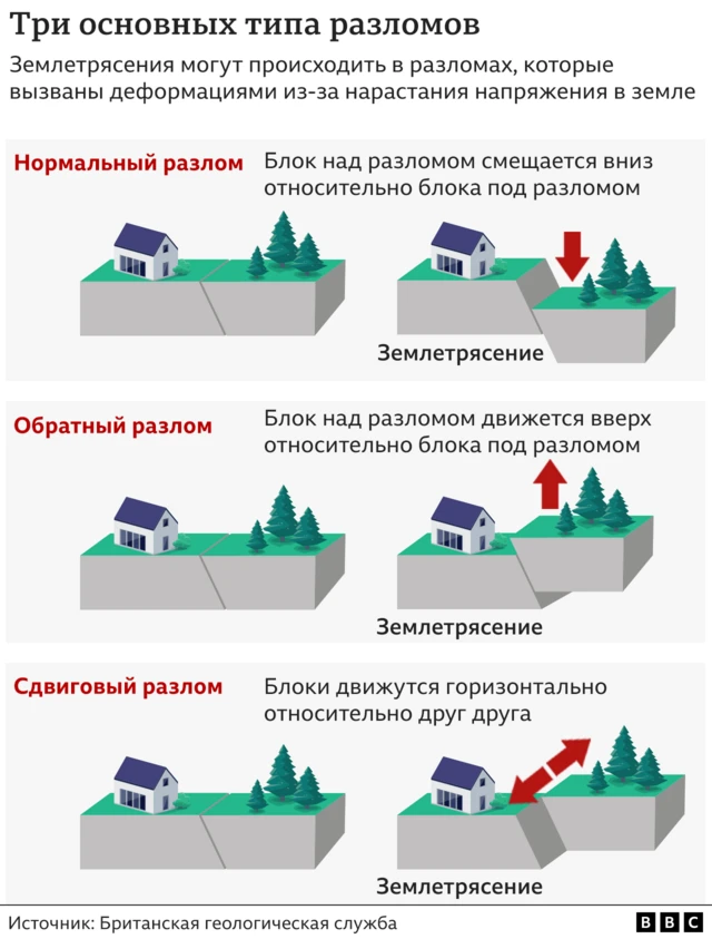 Какое землетрясение было в москве. Какое землетрясение было в москве