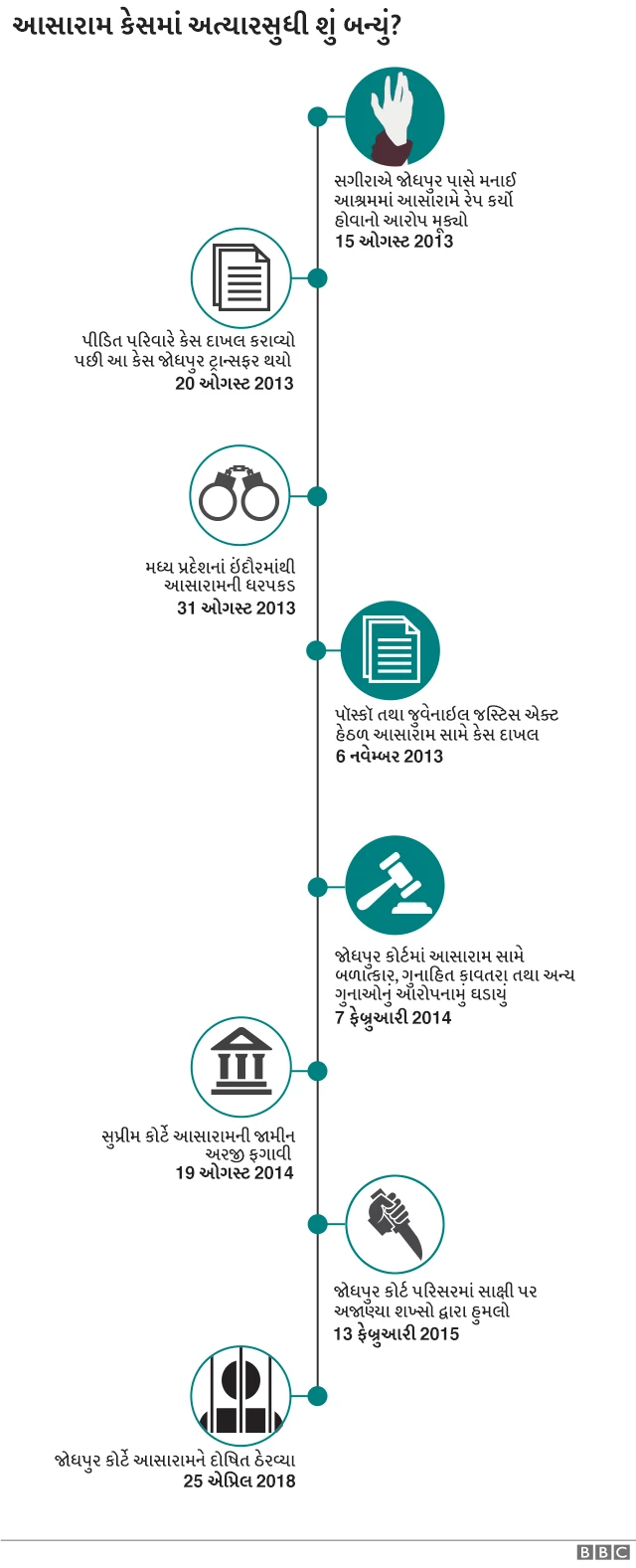 આસારામ ગ્રાફિક્સ