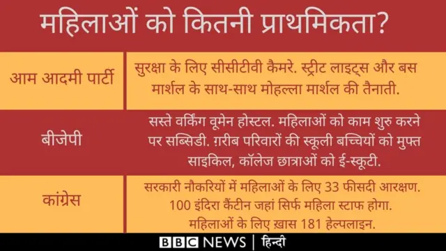 आम आदमी पार्टी, बीजेपी, कांग्रेस के वादे