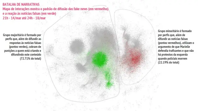 Estudo da FGV sobre notícias falsas - Marielle