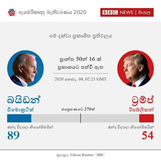 ප්රාන්ත 16 ක ප්රථිඵලය
