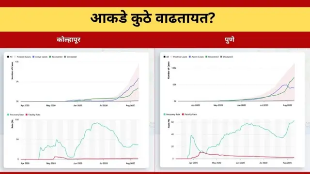 आकड्यांची माहिती